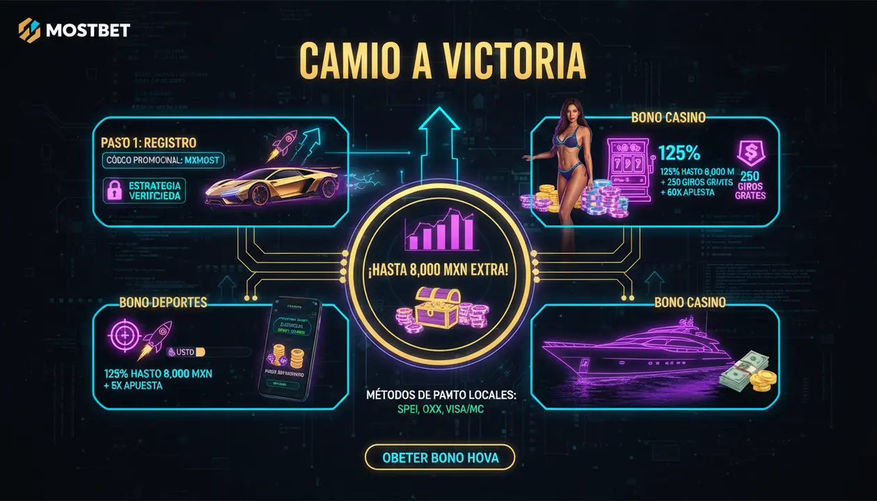 código promocional Mostbet